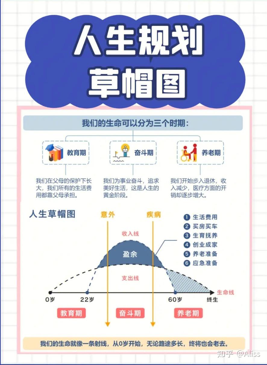 当家庭财务管理学遇到遗产税 