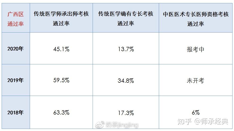 中域教育官网医学考试（中域医考学历国家认可吗?） 中域教诲
官网医学测验
（中域医考学历国家承认
吗?）《中域教育考执业医师是真的吗?》 教育知识