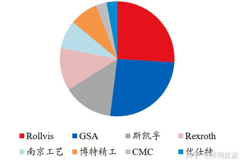 瑞典支柱产业图片