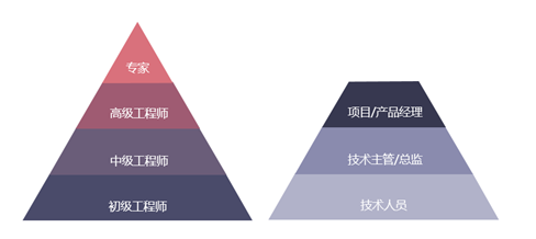 什麼是數通工程師工作是做什麼工資高不高