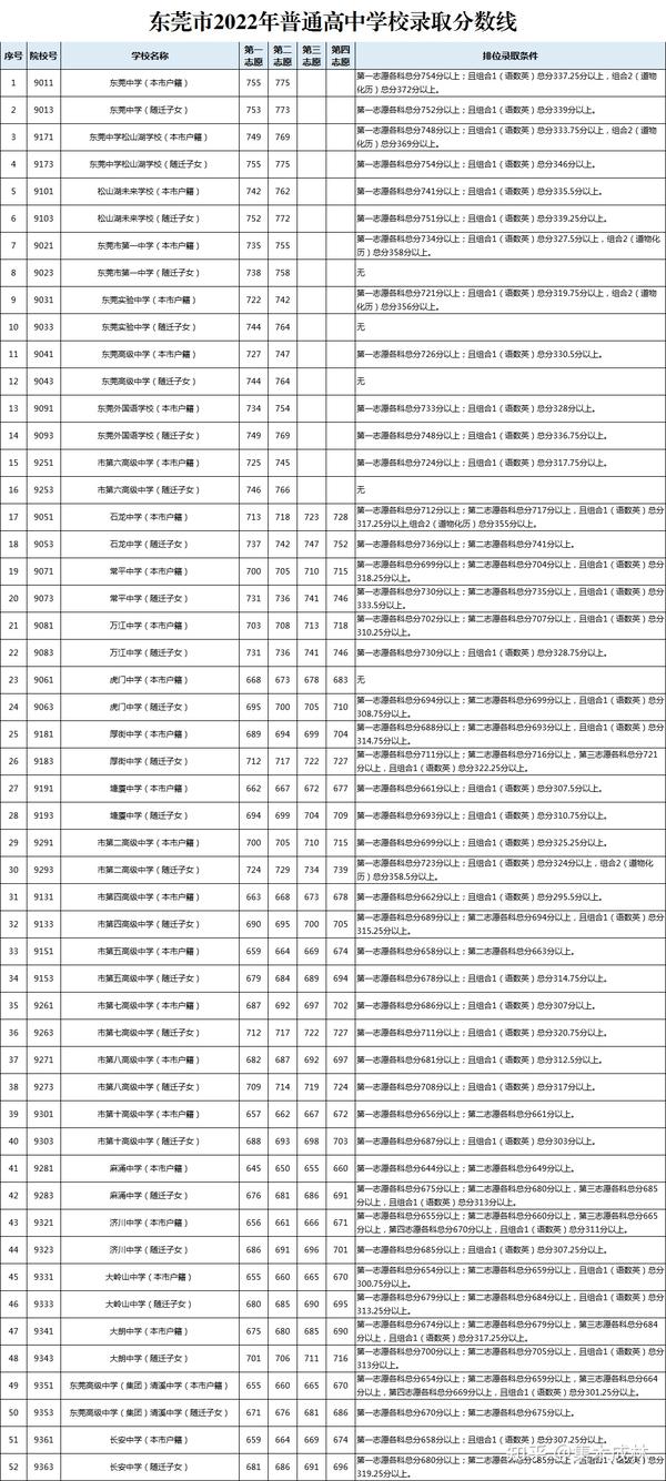 一中录取分数线_一中录取分数线2024_高新一中录取分数线