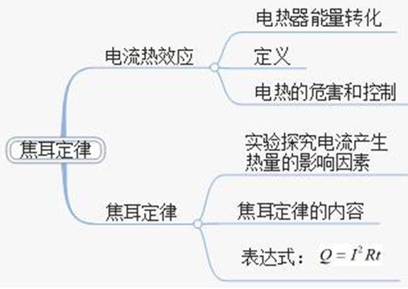 nb物理创新课堂