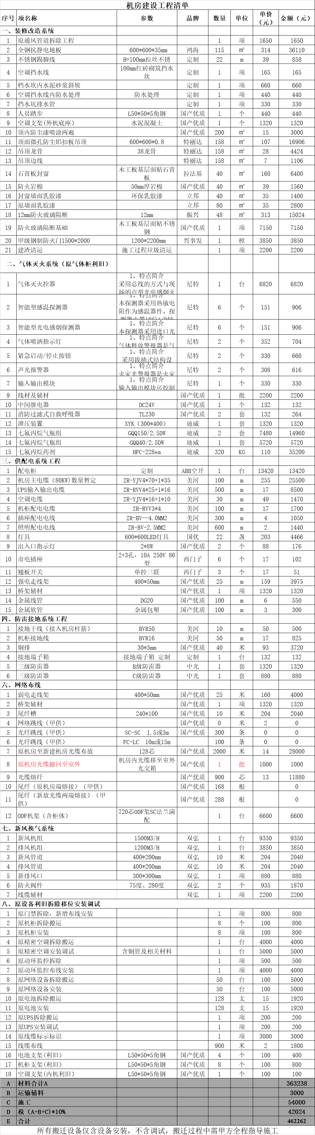 设备搬运报价单模板图片