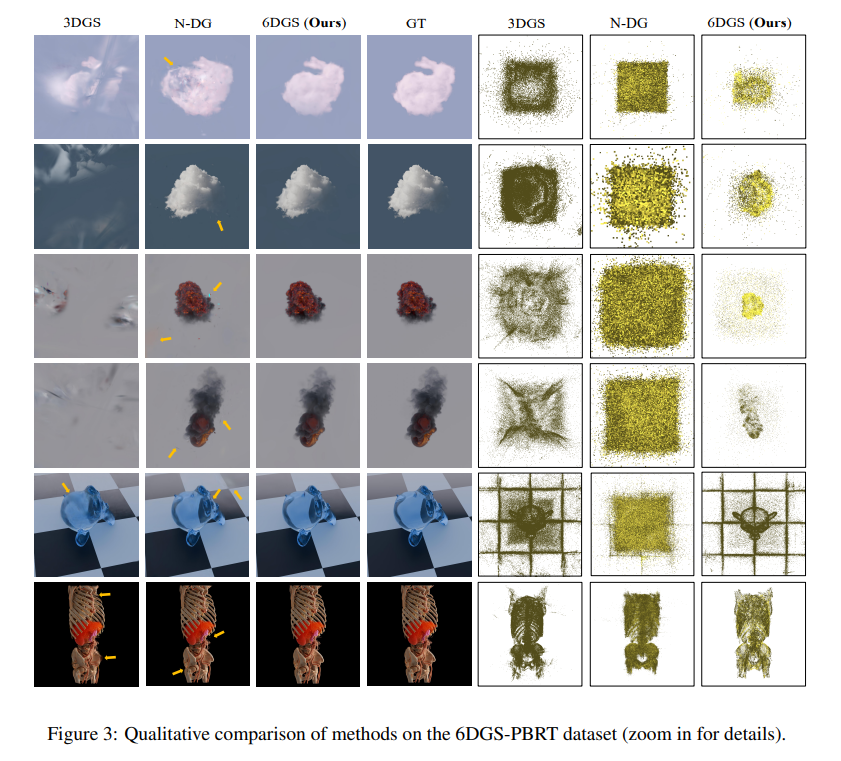 NeRF/3DGS&Beyond10.13（6DGS、SpikingGS、RelitRM、Poison-splat、DifFRelight ...