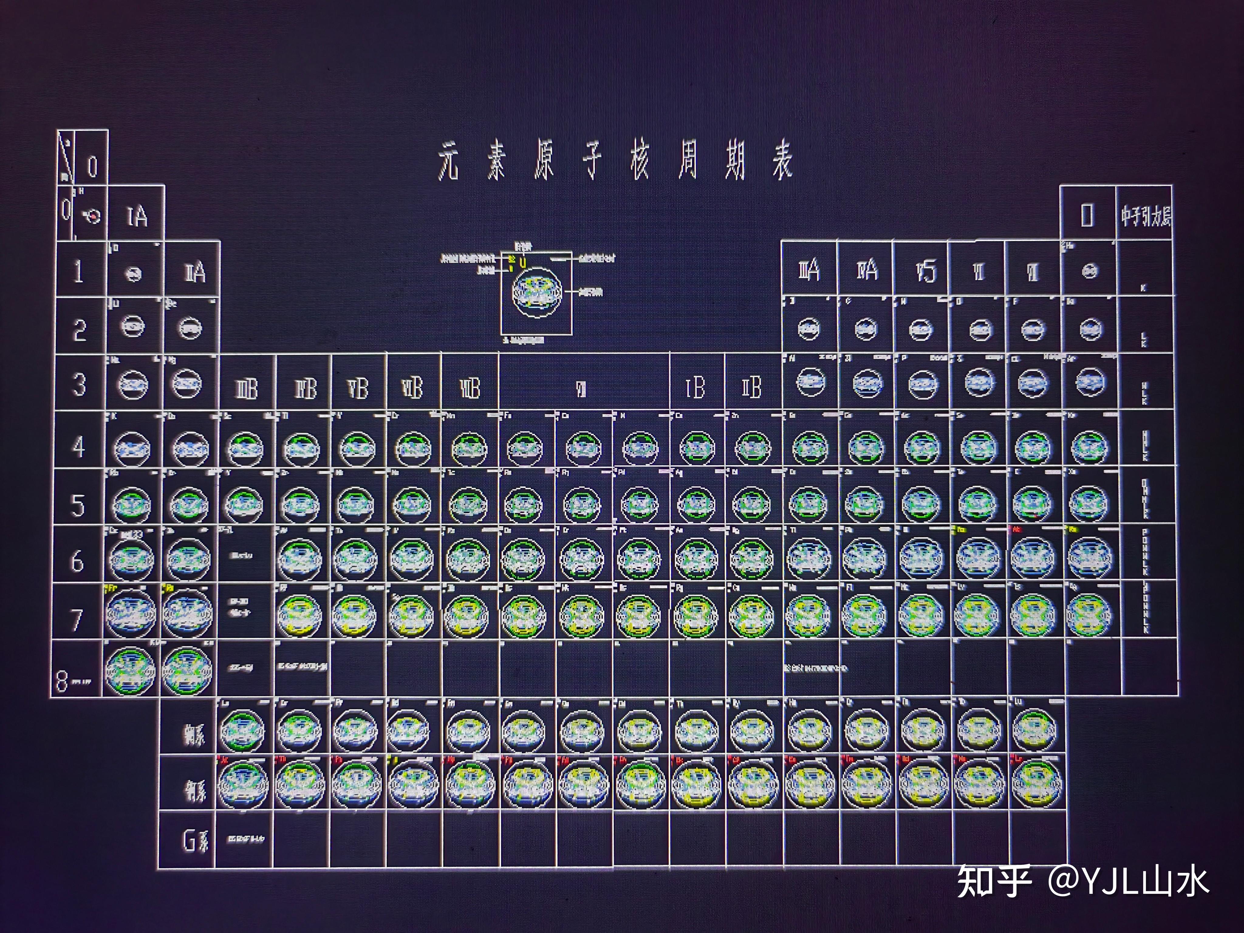 原子结构模型与特性