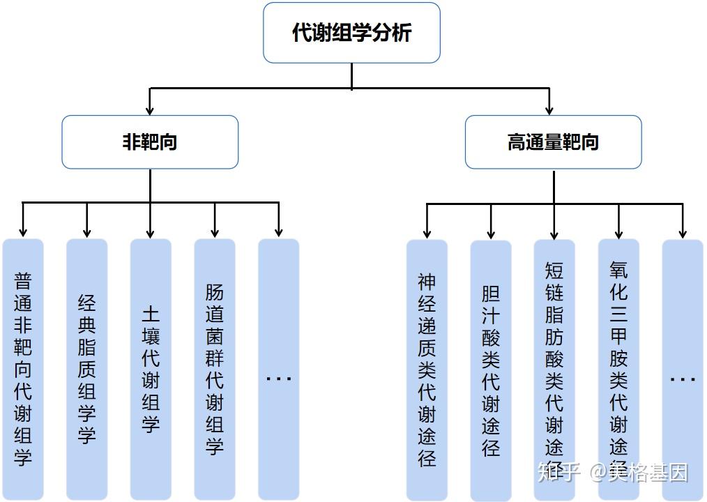 如何突破单一组学研究的局限性