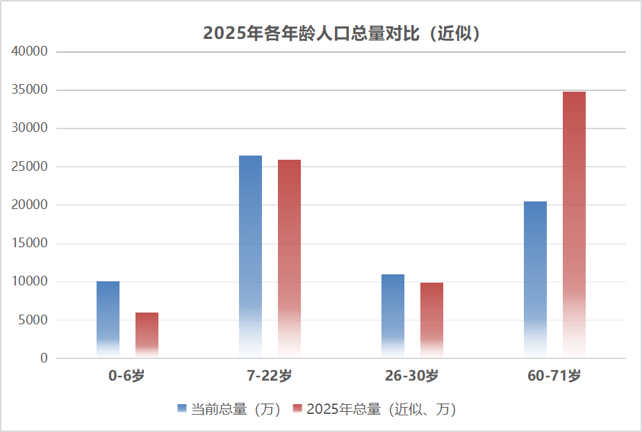 从过去见未来——一张图看懂人口结构对政策的影响 - 知乎