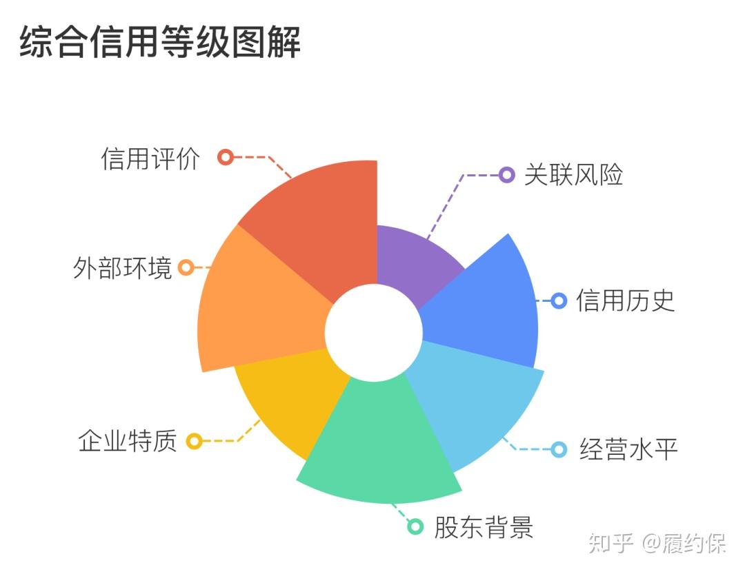 信用等級