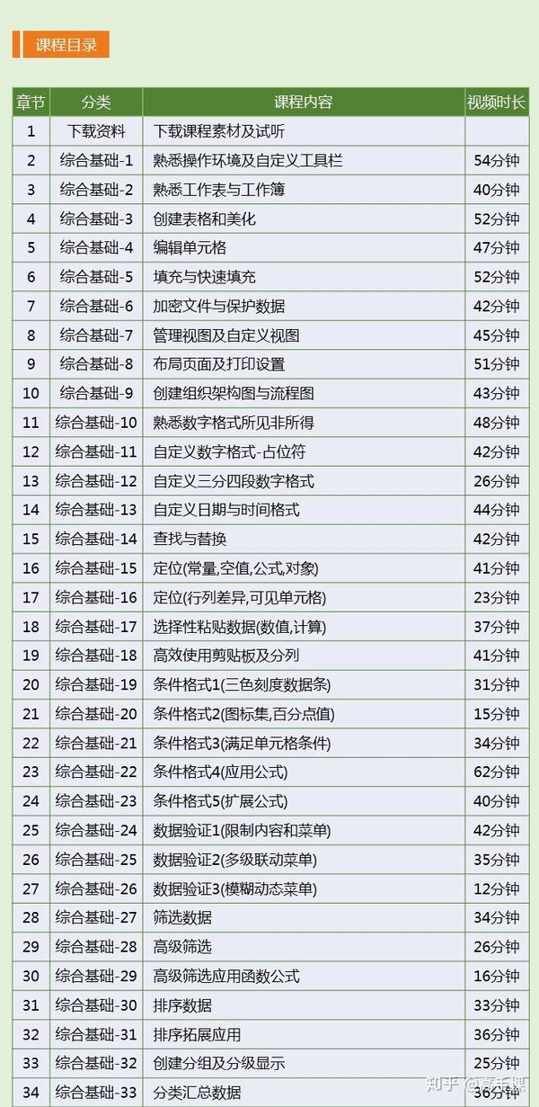 excel零基础入门到精通自学视频教程