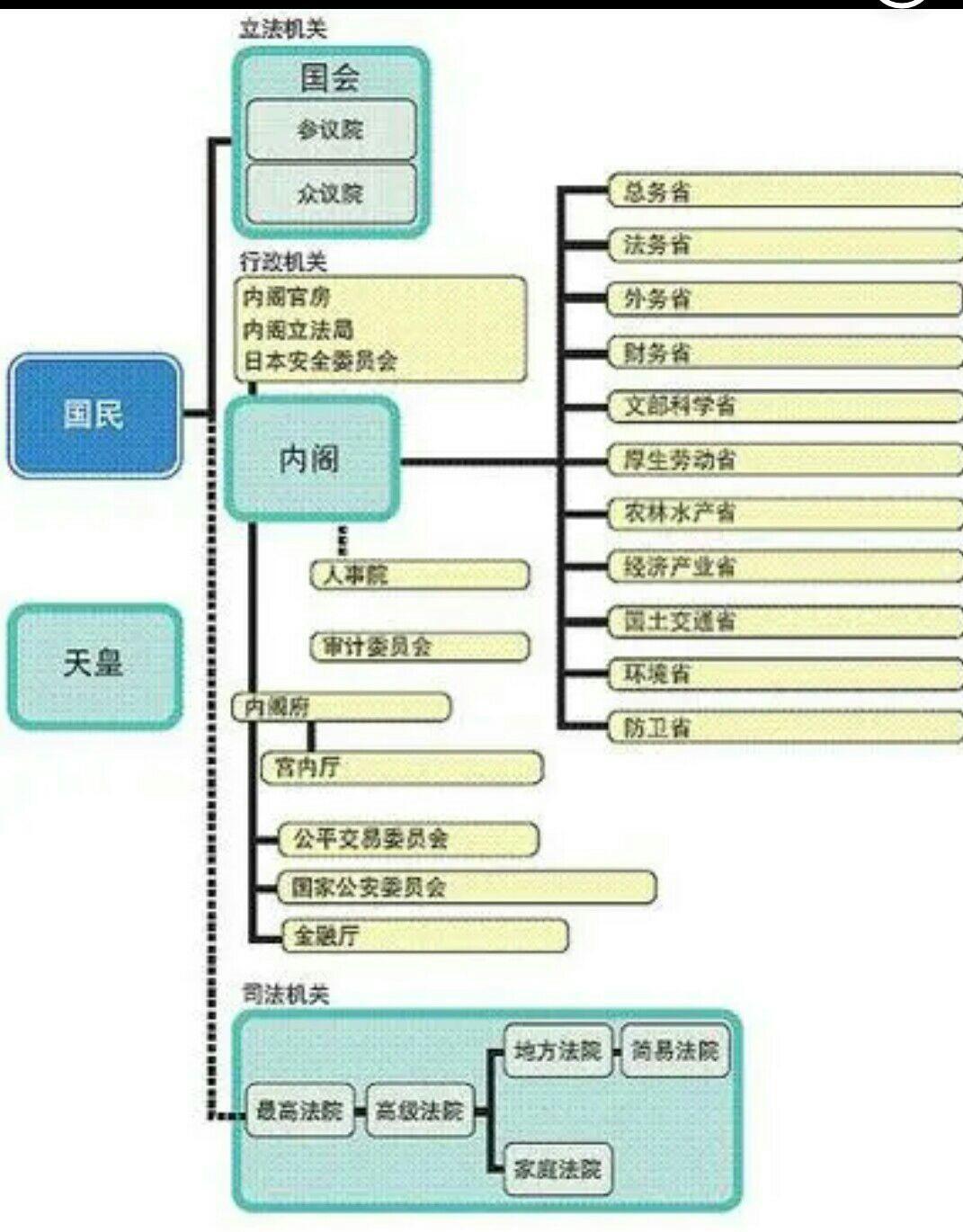 日本的政治制度是怎样的其中央和地方的关系如何