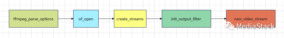 音视频学习--YUV420和NV12转换的问题 - 知乎