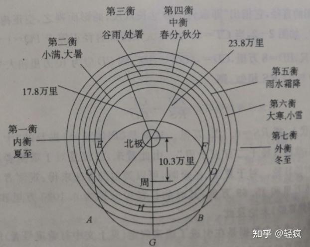 古人眼中的天地模型（一）： 盖天说 - 知乎