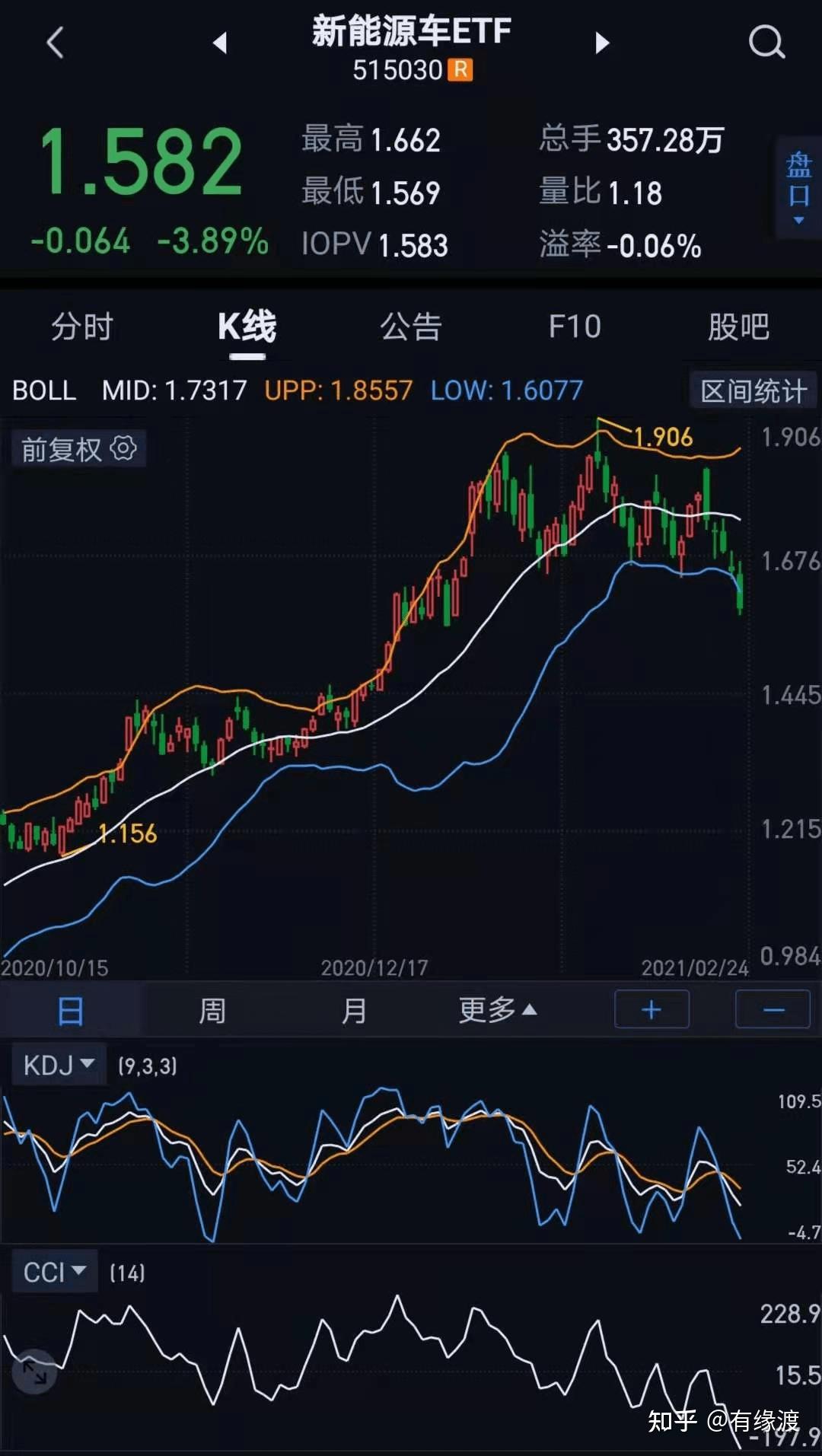 新能源车etf(515030)跌3.89%, 光伏etf(515790)跌3.