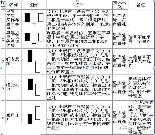 30分钟k线图买卖技巧图片