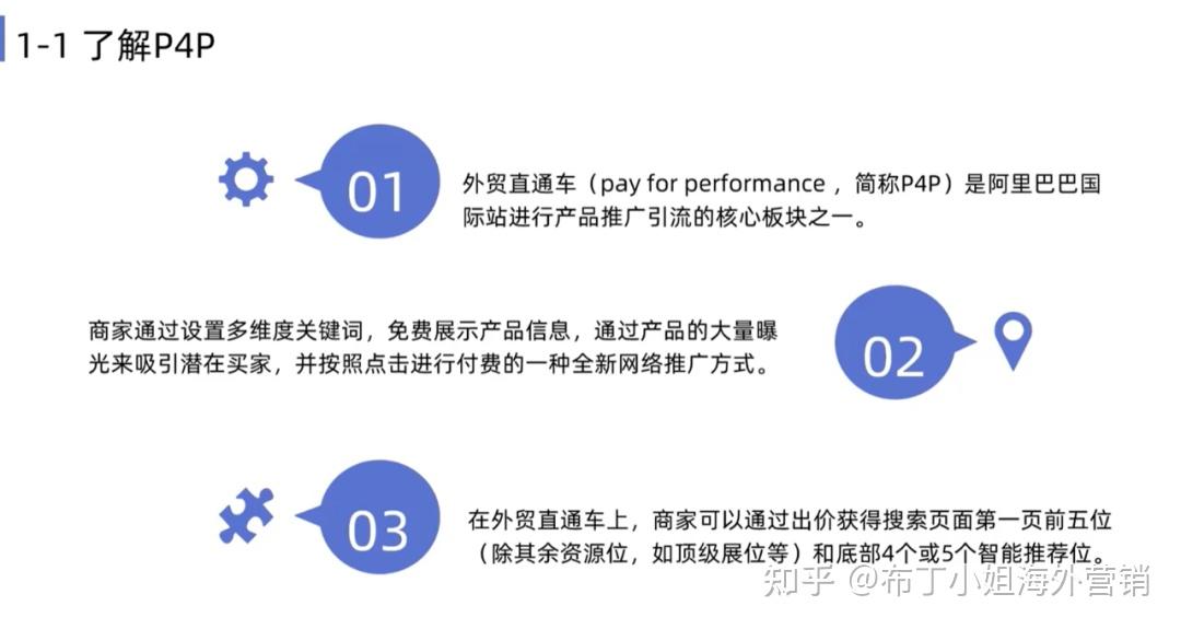 阿里巴巴国际站系统化运营指南1027深入浅出阿里巴巴国际站直通车