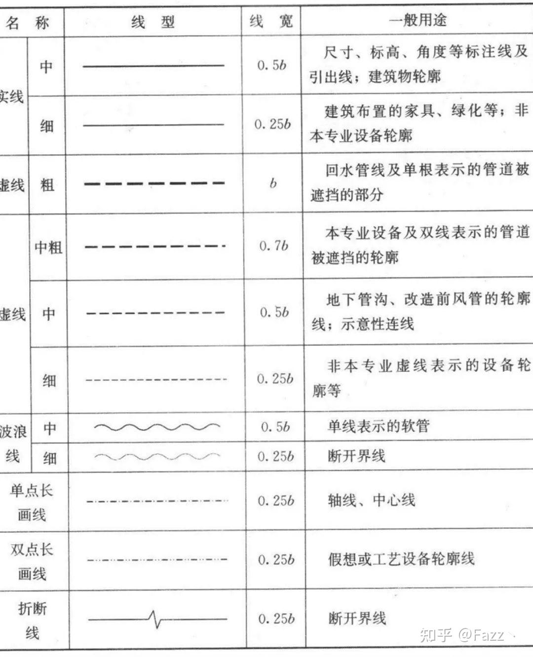 收藏!超全CAD图例符号画法大全,看过的都收藏了 - 知乎