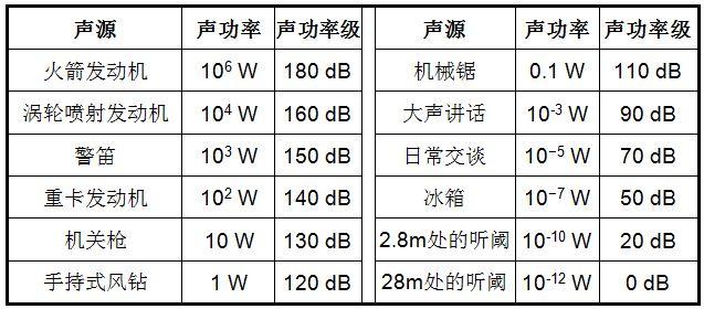 什么是声功率? - 知乎
