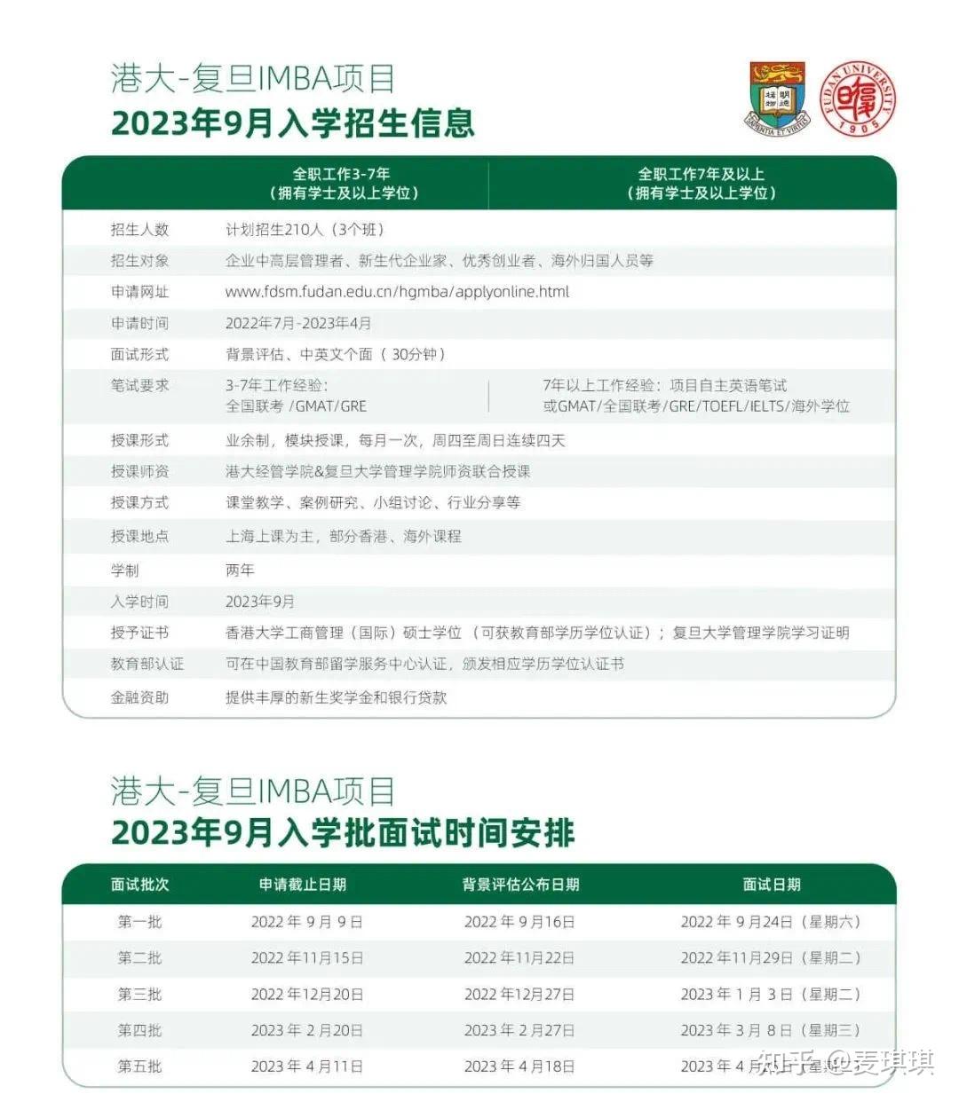 2023年复旦大学-香港大学合作举办IMBA项目招生进行中，今年11月第二批报名结束，时间和名额有限！ - 知乎