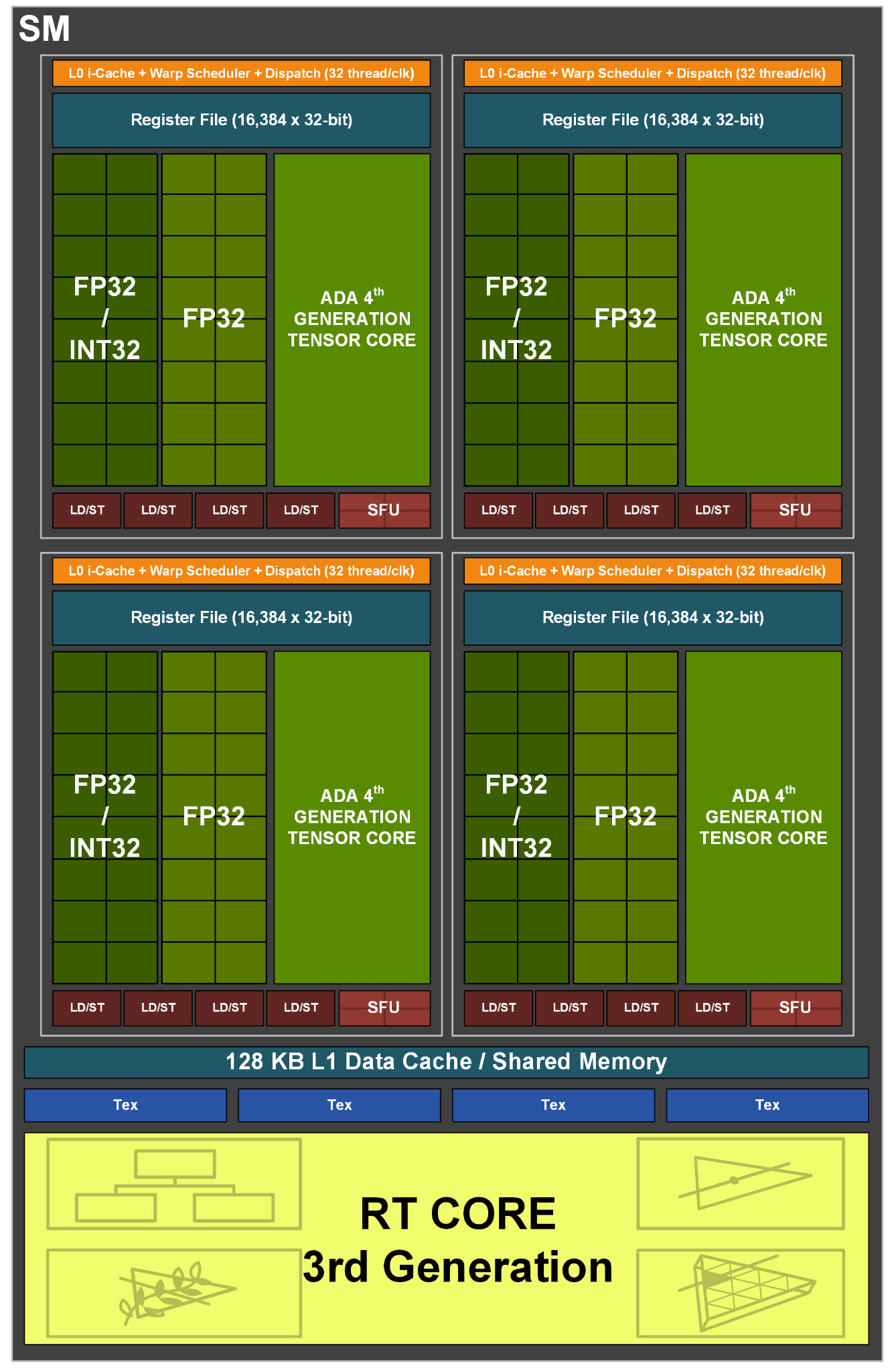 Nvidia Ada GPU Architecture - 知乎