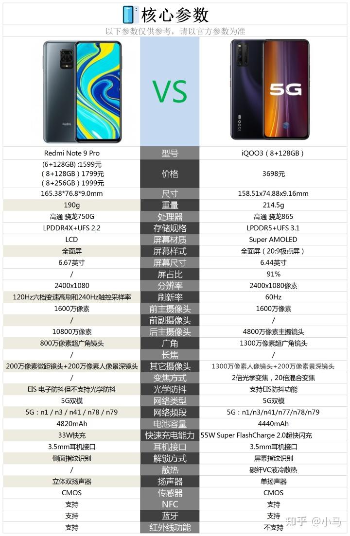 红米note9pro参数配置图片