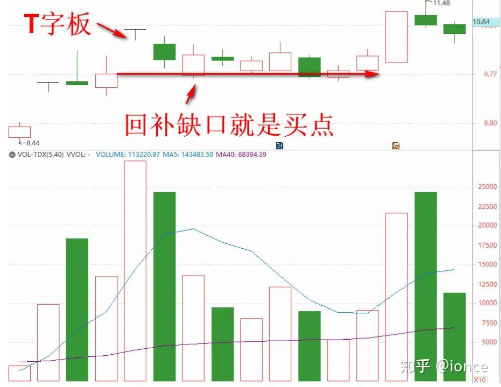 如有同时多个t字板出现时,以最上面的t字板为准