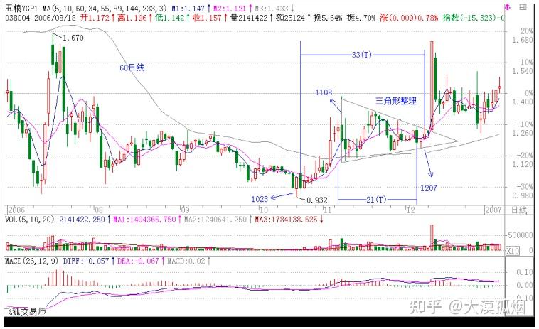 請用昨天回覆裡說的纏中說纏的 macd 定律好好分析一下 580991,為什麼