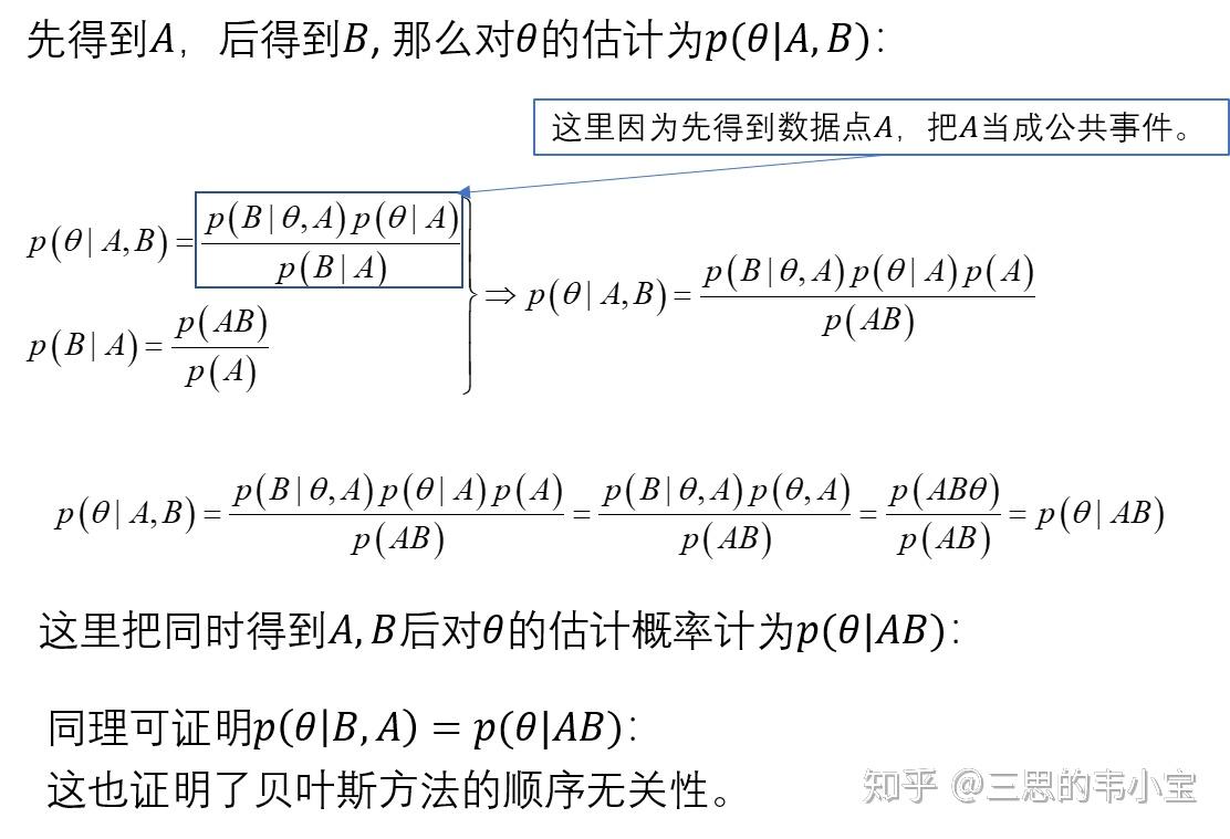 数值解优化方法(optimization):可以提供一个"代理分布"(surrogate