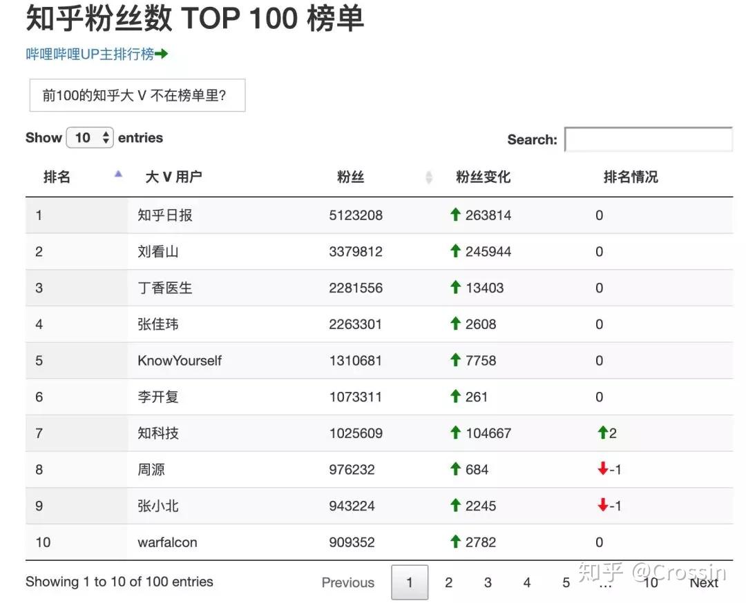 旅游自媒体大v排名 v2-768fb2b7909511a8d56bbb339c213bbd_r.jpg