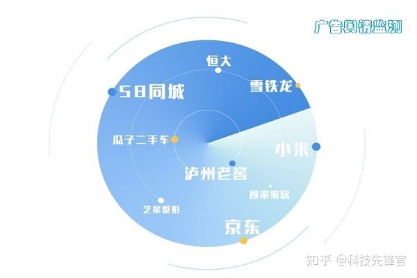 广告投放情报与广告数据监测的用途及效果分析 知乎