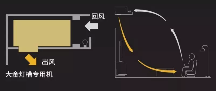  中央空調(diào)出風(fēng)回風(fēng)一條直線怎么做_中央空調(diào)回風(fēng)口有風(fēng)