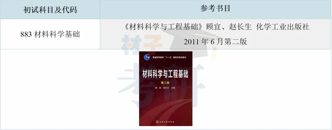 【25考情分析】宁波大学材料考研 - 知乎