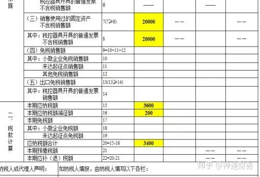 小规模纳税人有哪些情况可以填写应纳税额减征额这个栏次