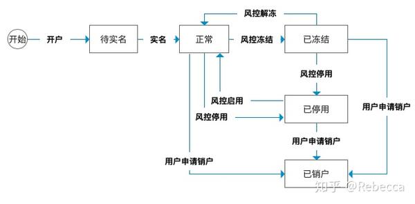 账户支付和基金支付什么意思_账户支付_账户支付啥意思