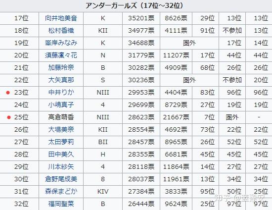 山口真帆事件无法被容忍的极恶偶像受袭事件421更新