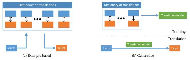 从5大挑战带你了解多模态机器学习 从5大挑战带你了解多模态机器学习