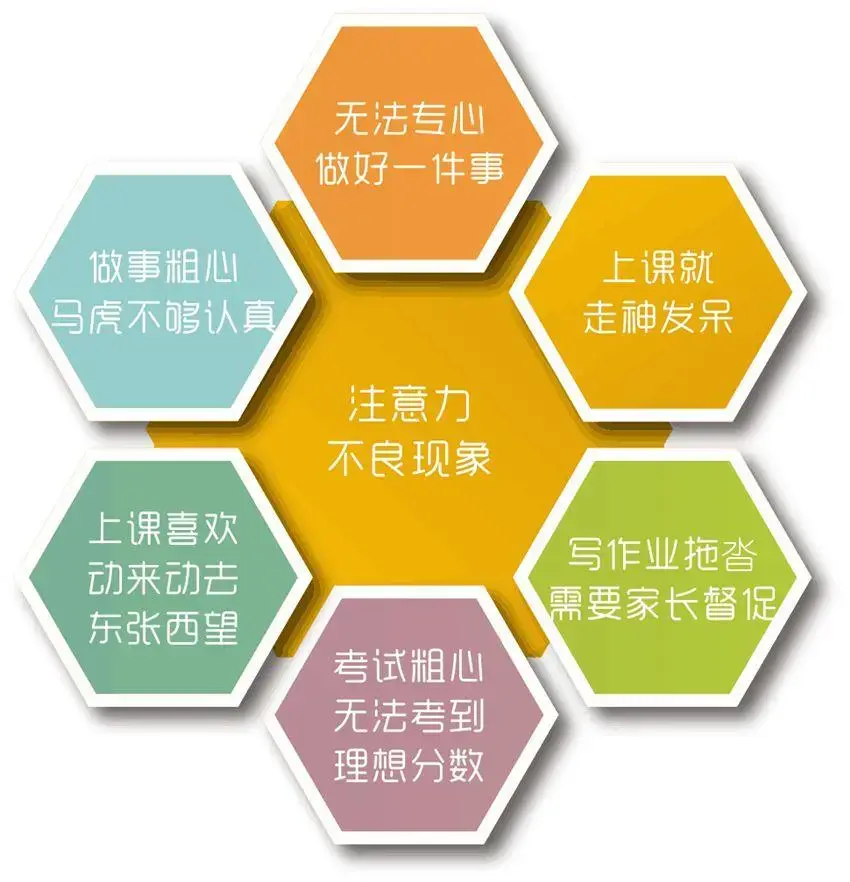 一到假期就放飞自我,家长该如何让孩子完成自我约束.