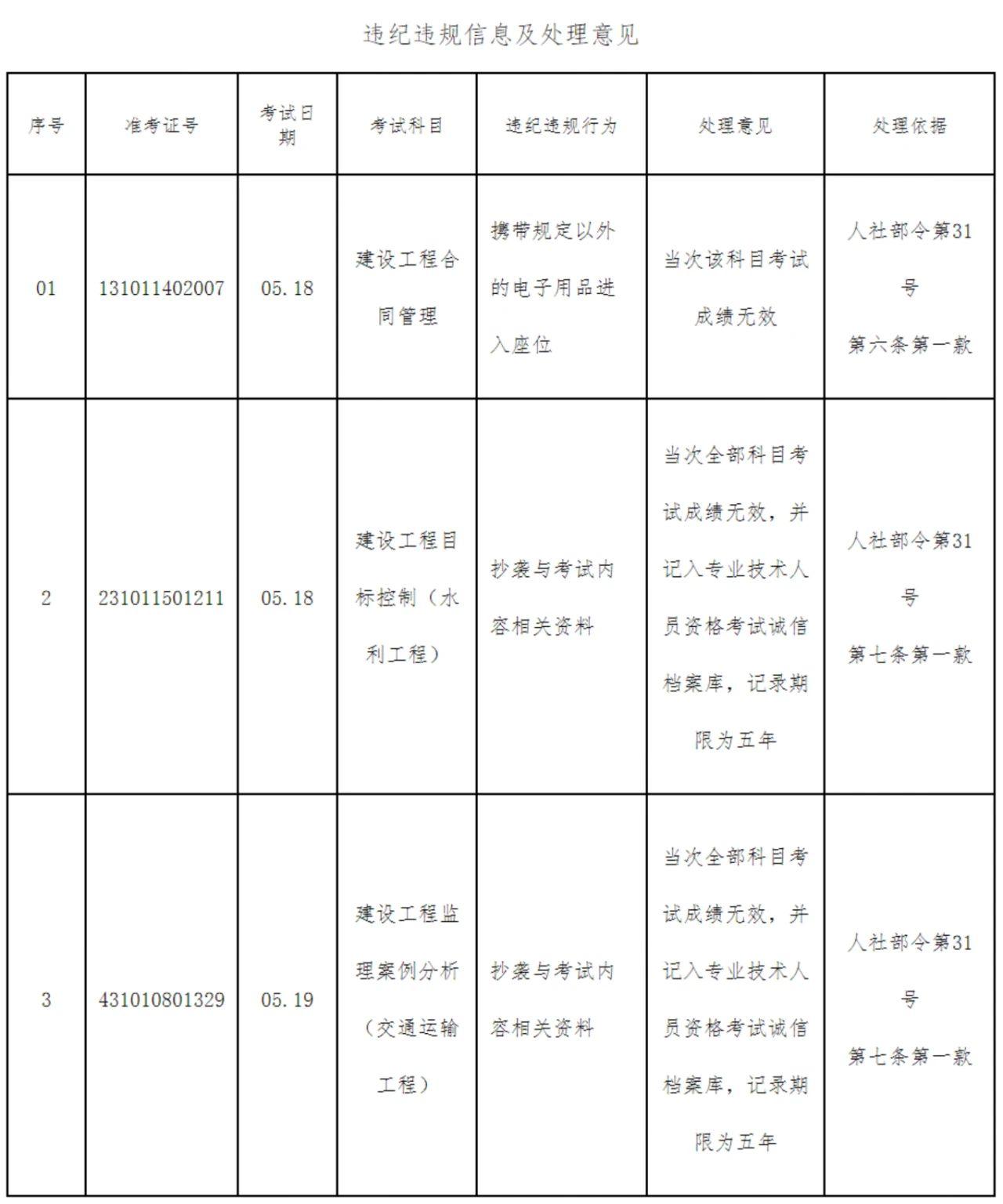 杭州市监理工程师考试(杭州市监理工程师考试安排)