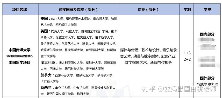 传媒类专业留学