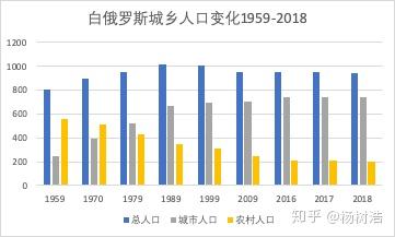 哪些国家人口负增长_中国欲实行精英路线 24年后6.5亿人口,人均身价破亿(2)