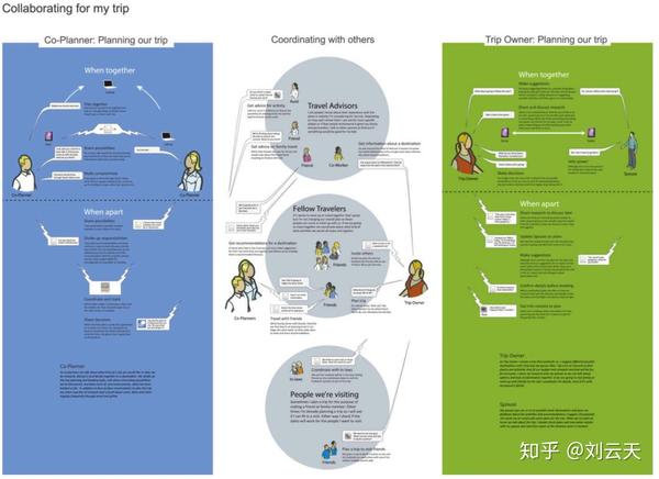 stakeholders mapping图片