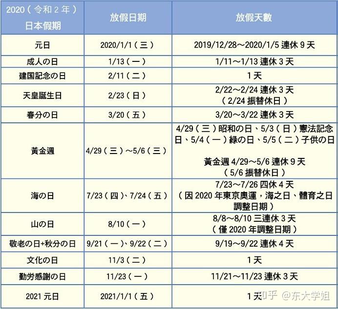 保存版2020年日本节假日提前掌握