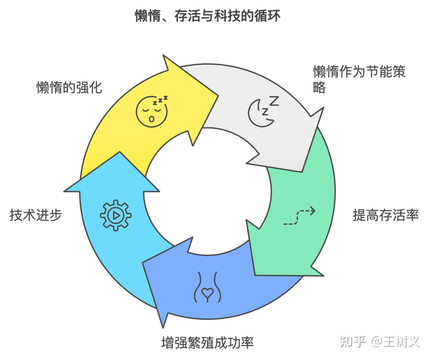 如何用 AI 辅助快速生成概念示意图？ - 知乎