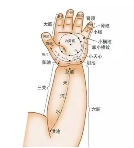 咳嗽季到來小兒推拿用起來