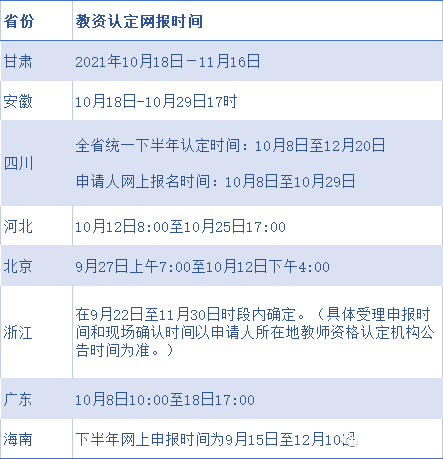 2021年下教師資格認定網報時間彙總