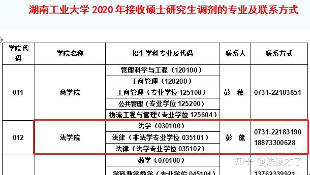 湖南工業大學2020年接收法律碩士研究生調劑公告