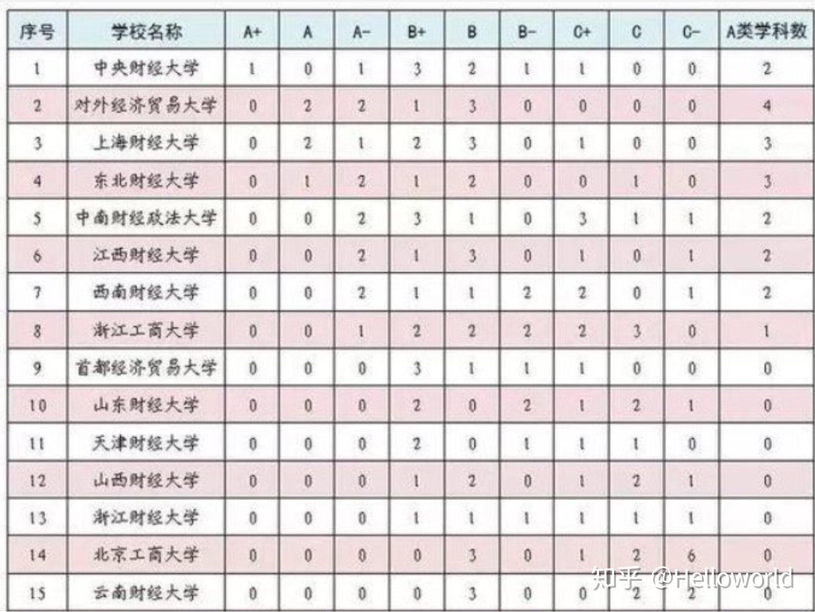 山东财经大学山东排名_山东财经大学(3)