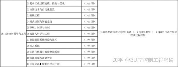 2023年秦皇岛学校录取分数线_秦皇岛分校2019多少分_东北秦皇岛分校2020分数线