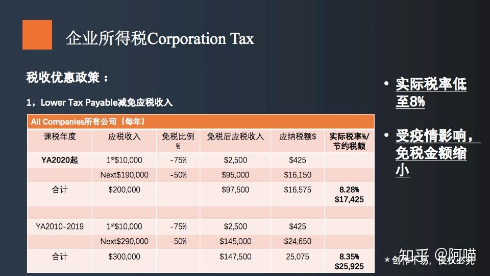 新加坡税制