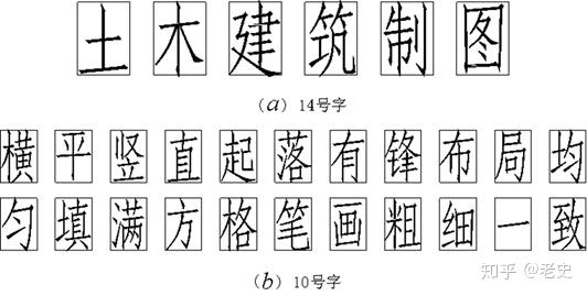 (4)长仿宋字字例:(3)长仿宋字的基本笔画:横平竖直,起落有锋,布局均匀
