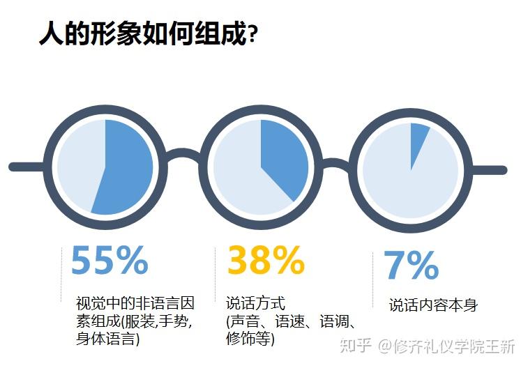 了解个人礼仪对其整体形象的重要性?